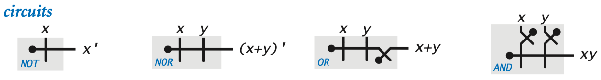 A picture containing chart Description automatically generated